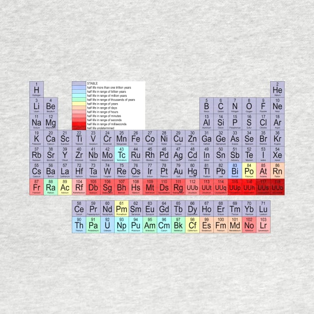 Periodic Table by hedehede